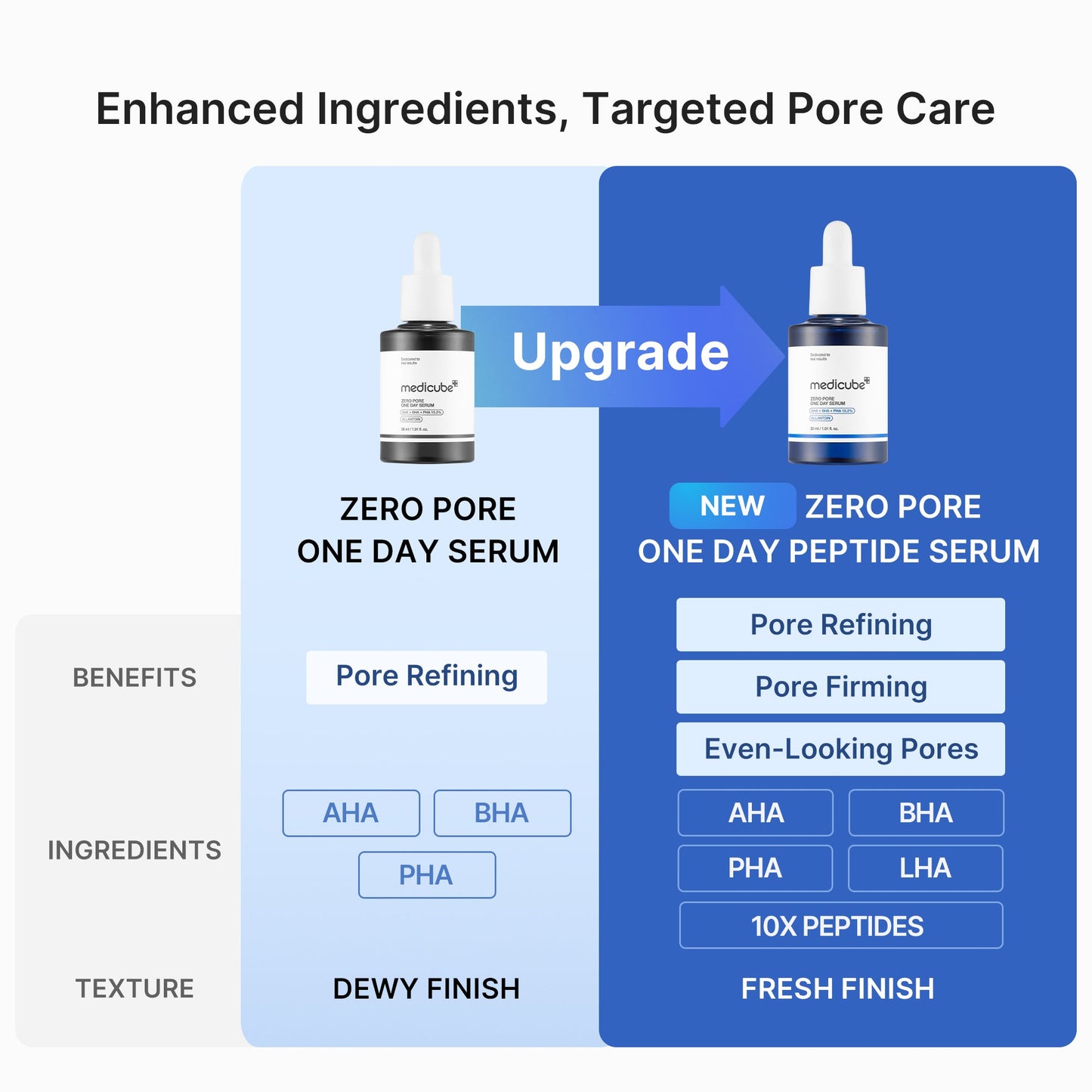 zero-pore-one-day-peptide-serum-e7 04_0645823b-85e3-4fda-9dd1-e77249c04cf9.jpg