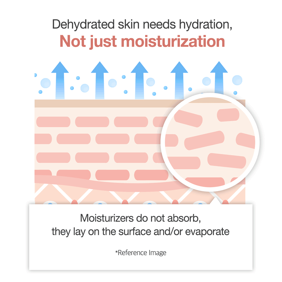 triple-collagen-cream-b9 clinicalresults_collagen_5884f345-5478-489a-a317-7c81d0870b20.gif